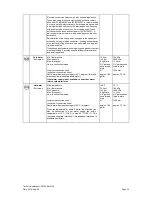 Preview for 14 page of Miele PW 6080 EL Installations Plan