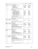 Preview for 9 page of Miele PW 6131 D Installations Plan