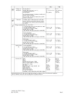 Preview for 10 page of Miele PW 6131 D Installations Plan