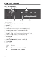 Preview for 16 page of Miele SmartLine CS 7632 Operating And Installation Instructions