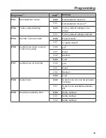 Preview for 33 page of Miele SmartLine CS 7632 Operating And Installation Instructions