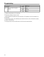 Preview for 34 page of Miele SmartLine CS 7632 Operating And Installation Instructions