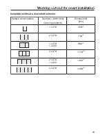 Preview for 53 page of Miele SmartLine CS 7632 Operating And Installation Instructions