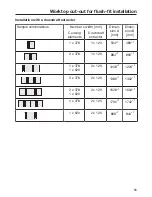 Preview for 55 page of Miele SmartLine CS 7632 Operating And Installation Instructions