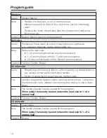 Preview for 22 page of Miele T 9822 Operating Instructions Manual