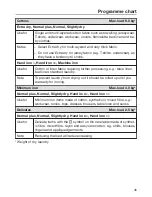 Preview for 45 page of Miele TMV 840 WP Operating Instructions Manual