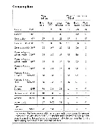 Preview for 42 page of Miele W 1070 Operating Manual