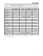 Preview for 21 page of Miele W 3037 Operating And Installation Manual