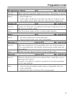 Preview for 25 page of Miele W 3370 Operating Instructions Manual