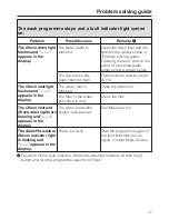 Preview for 41 page of Miele W 3370 Operating Instructions Manual