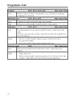 Preview for 28 page of Miele W 5903 WPS Operating Instructions Manual