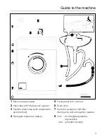 Preview for 3 page of Miele W 916 Operating Instructions Manual