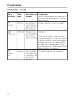 Preview for 26 page of Miele W 989i wps Operating Instructions Manual