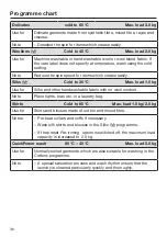 Preview for 36 page of Miele WCI 320 Operating Instructions Manual