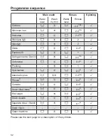 Preview for 52 page of Miele WCI 660 WCS Operating Instructions Manual