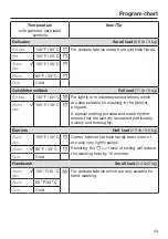 Preview for 43 page of Miele WXR 860 Operating Instructions Manual