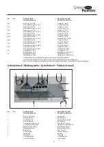 Preview for 31 page of Migatronic GREEN POINTER PRO CUT User Manual