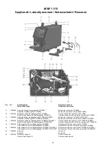 Preview for 54 page of Migatronic MWF 10 Instruction Manual