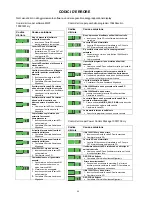 Preview for 26 page of Migatronic MWF 552 YARD Instruction Manual