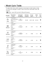 Preview for 10 page of MIKA MDWFS1401P8SNV User Manual