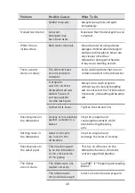 Preview for 40 page of MIKA MDWFS1401P8SNV User Manual