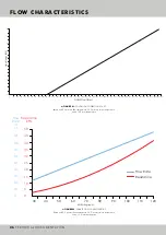 Preview for 6 page of Mikrofill Extreme 200 Technical Documentation Manual