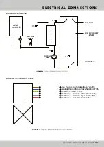 Preview for 15 page of Mikrofill Extreme 200 Technical Documentation Manual