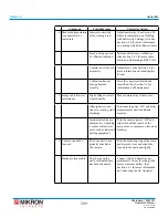 Preview for 299 page of MikroScan 7600PRO Operator'S Manual