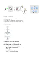 Preview for 2 page of MikroTik Intercell 10 B38+B39 Manual
