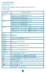 Preview for 120 page of MiLAN M 228 User Manual