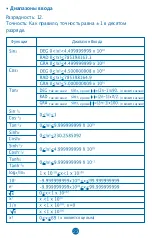 Preview for 360 page of MiLAN M 228 User Manual