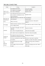 Preview for 10 page of MiLECTRIC ECT-906 Manual