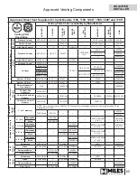 Preview for 65 page of Miles Industries DV ZC 1100IN Installation & Owner'S Manual