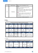 Preview for 24 page of Milesight WTS Series User Manual