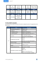 Preview for 25 page of Milesight WTS Series User Manual