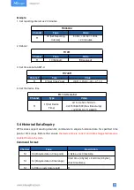 Preview for 26 page of Milesight WTS Series User Manual