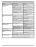 Preview for 17 page of Millenium MRO-35 Operation Manual