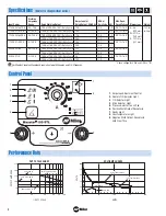 Preview for 2 page of Miller Electric Maxstar 150 STL Specifications