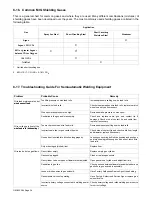 Preview for 40 page of Miller Electric Millermatic 212 Owner'S Manual