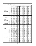 Preview for 34 page of Miller 500 BW Operator'S Manual