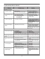 Preview for 88 page of Miller 500 BW Operator'S Manual