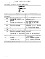 Preview for 38 page of Miller XT40 Torch Owner'S Manual