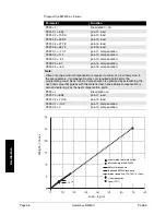 Preview for 56 page of Milltronics ACCUMASS BW500 Instruction Manual