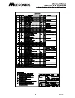 Preview for 30 page of Milltronics Sigma2 VM16 Electrical Manual