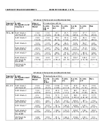 Preview for 29 page of Milnor 30015 Service Manual