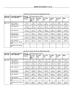 Preview for 32 page of Milnor 30015 Service Manual