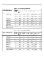 Preview for 34 page of Milnor 30015 Service Manual