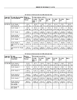 Preview for 38 page of Milnor 30015 Service Manual