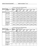 Preview for 39 page of Milnor 30015 Service Manual