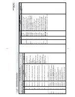 Preview for 89 page of Milnor 30015 Service Manual